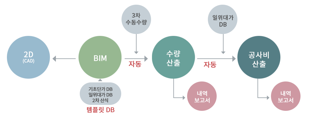 일관성산출이미지